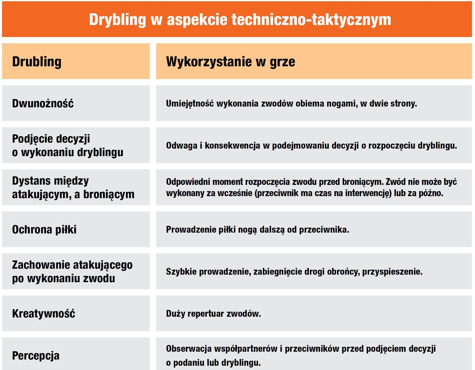 DRYBLING W