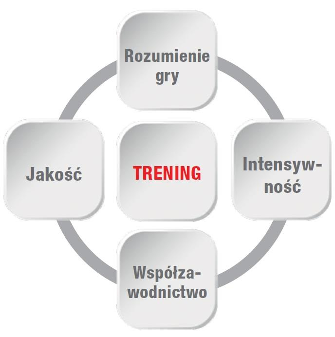 TRENING