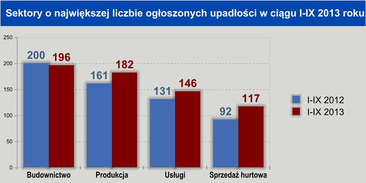 Dlatego w producentów uderzają nie tylko opóźnienia płatnicze polskiej branży budowlanej, ale do ich problemów przyczyniają się również odbiorcy z Niemiec i Wielkiej Brytanii.
