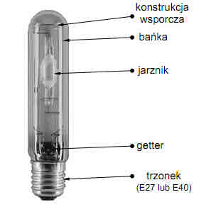 Wady i zalety. Zalety: Większy w porównaniu z lampami rtęciowymi współczynnik oddawania barw (Ra = 65) Nie wymaga dodatkowych przyrządów zapłonowych stateczników.