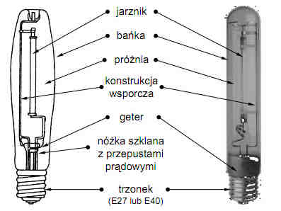 Zastosowanie.
