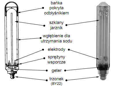 Zastosowanie.