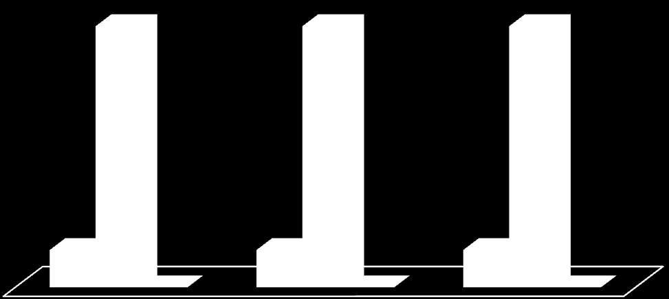 2.4.Liczba dzieci z terenu powiatu sokołowskiego umieszczonych w rodzinach zastępczych w innych powiatach w latach 2012 2014. Tabela 3.