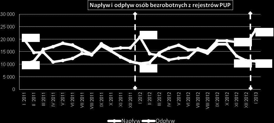 AKTUALNA SYTUACJA NA RYNKU PRACY MAŁOPOLSKI INFORMACJE SPRAWOZDAWCZE stan na koniec stycznia 2013r.