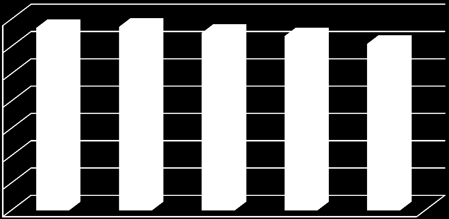 7% porównanie średnich wyników egzaminu gimnazjalnego 1 5% % 5% % 35% 3% kraj województwo powiat miasta do tys.