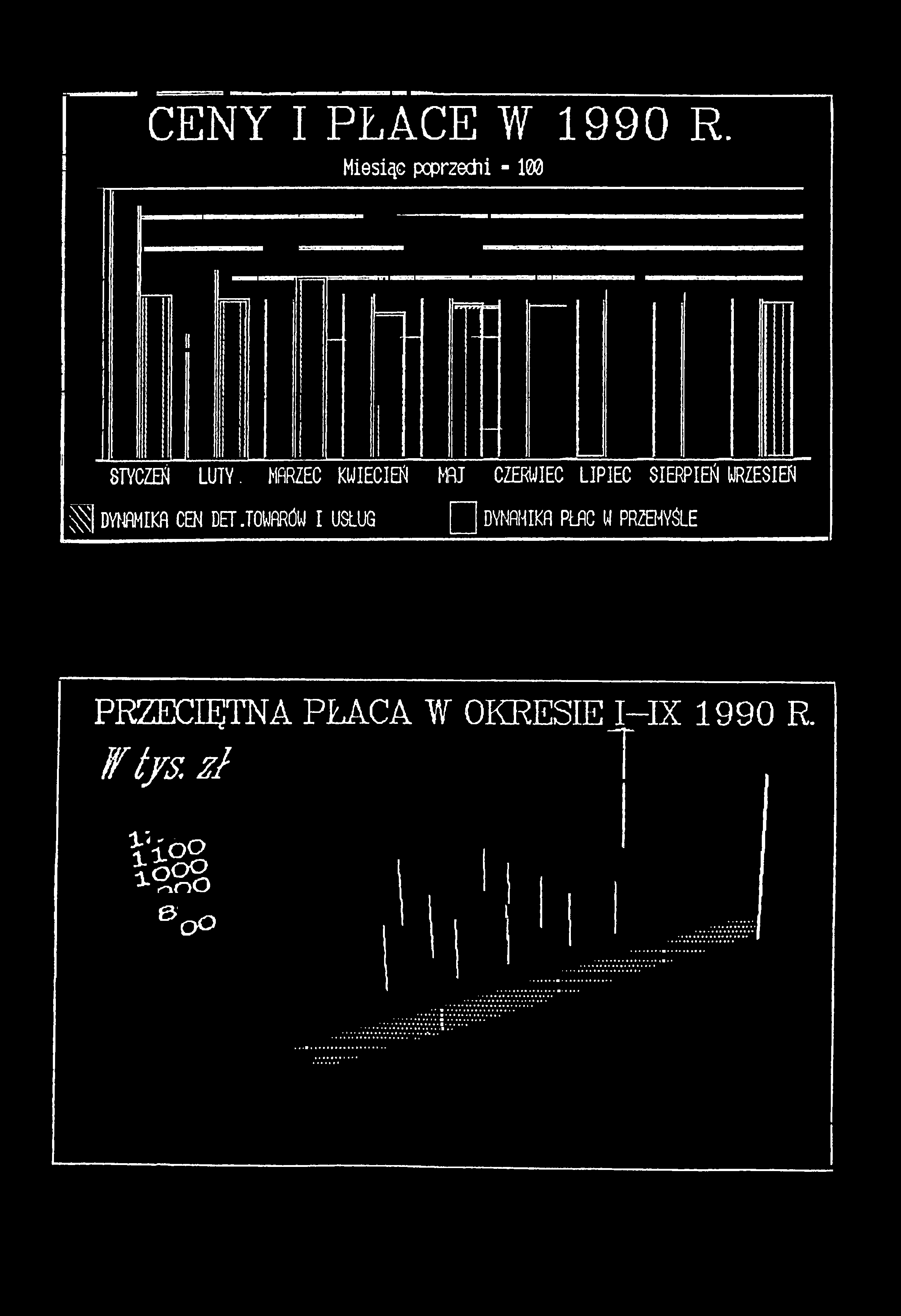 CENY IPLACE W 1990 R. Miesiąc pcprzedii - 100 STYCZEŃ LUTY.