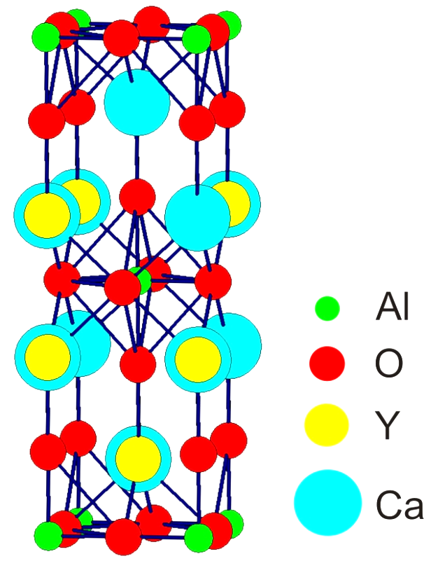 a1 c a2 Rysunek 91. Komórka elementarna CaYAlO 4. Relacje wielkości poszczególnych atomów nie odzwierciedlają rzeczywistości, gdyż zostały dobrane tak, by rysunek był czytelny. Tabela 24.