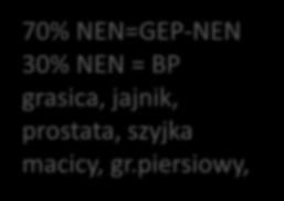 Diagnostyka laboratoryjna Lokalizacja narzadowa Żoładek-gastryna XII-ca gastryna (SST) Midgut 5HIAA Trzustka gastyna, insulina, c-peptyd, VIP, Płuco- 5HIAA Stopień zróznicowania