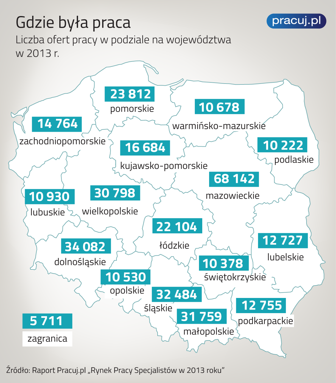 GDZIE BYŁA PRACA Najwięcej ofert, bo blisko 1/5 wszystkich pochodziło z Mazowsza, a w zasadzie z Warszawy, bo aż 70% ofert zatrudnienia z tego województwa to propozycje ze stolicy.