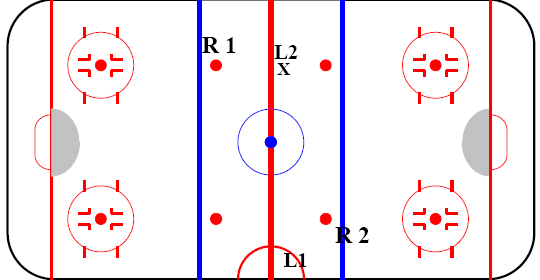 3. Ustawienie podczas meczu wznowienia w strefie neutralnej - cd 9 W przypadku wznowienia na środku lodowiska, obaj s.