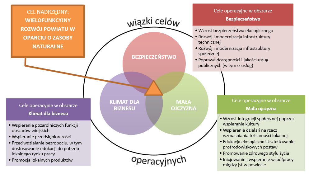 Rysunek 2.