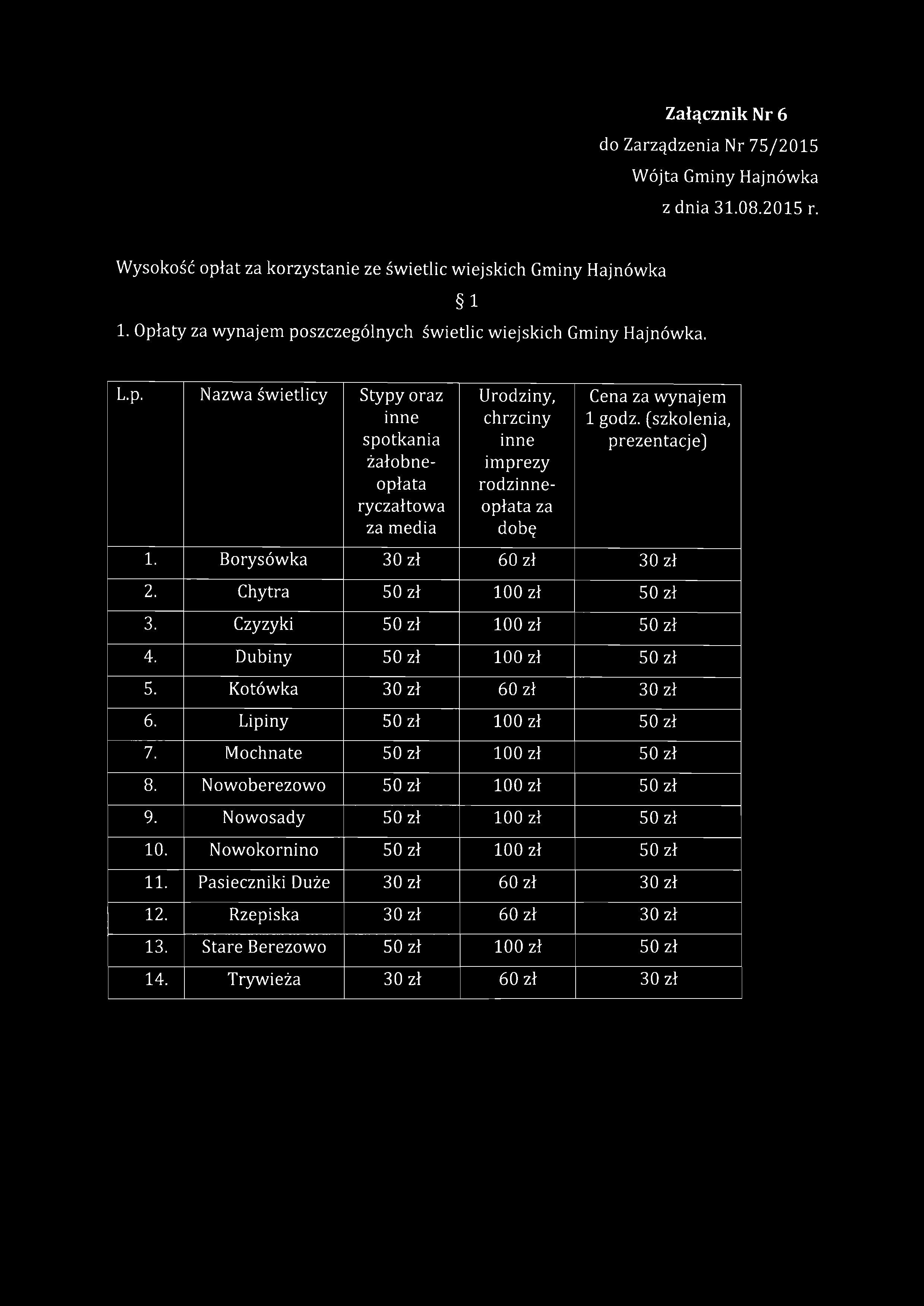 Załącznik Nr 6 do Zarządzenia Nr 75/2015 Wójta Gminy Hajnówka z dnia 31.08.2015 r. Wysokość opłat za korzystanie ze świetlic wiejskich Gminy Hajnówka 1.