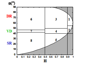 Małgorzata Błaszczyk charakterystyczne dla powierzchni zurbanizowanych. W dalszych krokach analizowane są parametry Entropia i Anizotropia.