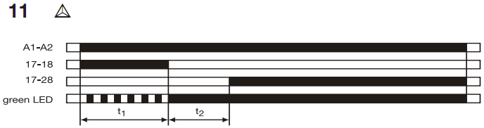 II Diagramy funkcyjne t1 = nastawiony czas startu t2 = czas przejścia (50ms) impulsu t1 = czas załączenia t2 = czas wyłączenia t1 = t2 t1a + t1b =