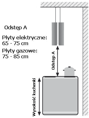 Wskazówki dla poprawnej instalacji okapu Przy montażu okapu w trybie wyciągu należy przestrzegać następujących wskazówek: W pomieszczeniach, gdzie będzie zainstalowany okap wielkość otworu dolotowego