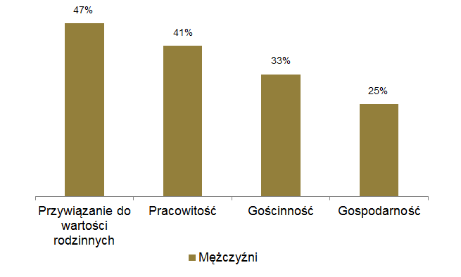 4 pan zwracał uwagę na gospodarność społeczności śląskiej dla nich nie ma bardziej gospodarnych ludzi, niż mężczyźni i kobiety ze Śląska.