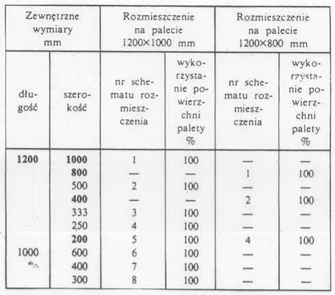 S Y N C HW R Y M O I N A I R Z O AW C A J A System wymiarowy opakowań prostokąt o bokach 800x1200 cm opakowania transportowe prostopadłościenne szeregi wymiarów wewnętrznych / wymiary zewnętrzne -