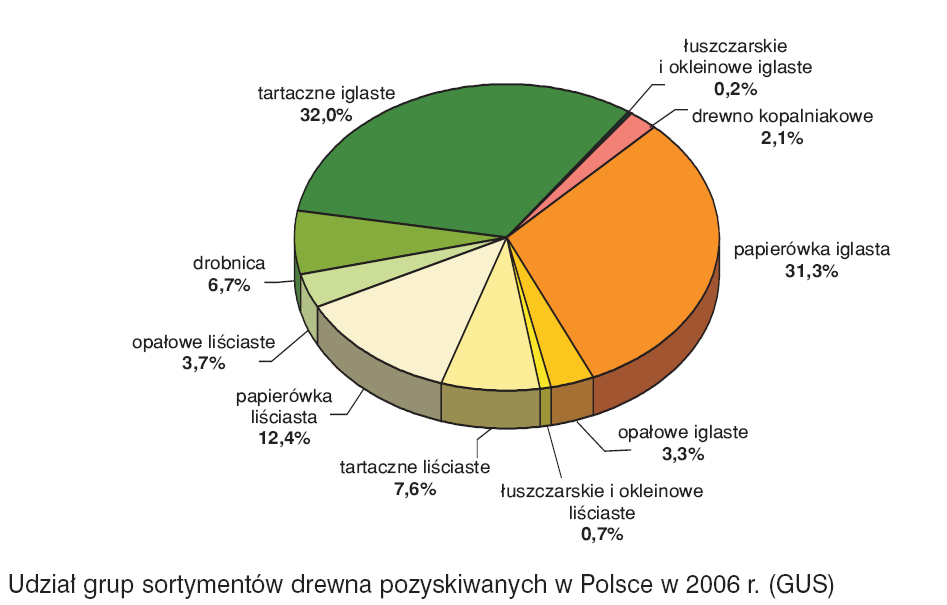 Niejednorodność produktu