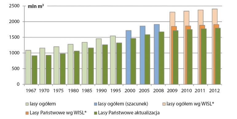 Specyfika produkcji leśnej Współczesne znaczenie i zadania produkcji, na zasadzie