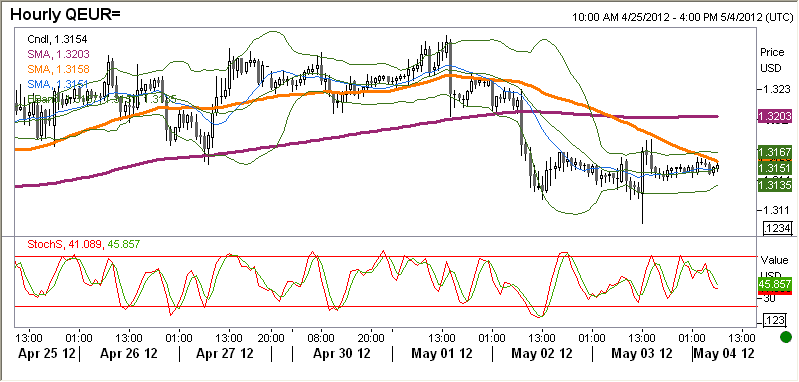 EURUSD fundamentalnie EUR wobec wtorkowego zamknięcia w zasadzie bez zmian.