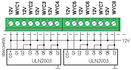 4.3.1. Wyjścia tranzystorowe wyjścia cyfrowe lub PWM Sterownik posiada 8 wyjść WYC1-WYC8 (PWMP1-PWMP8) wyposażonych w bufor ULN2003.