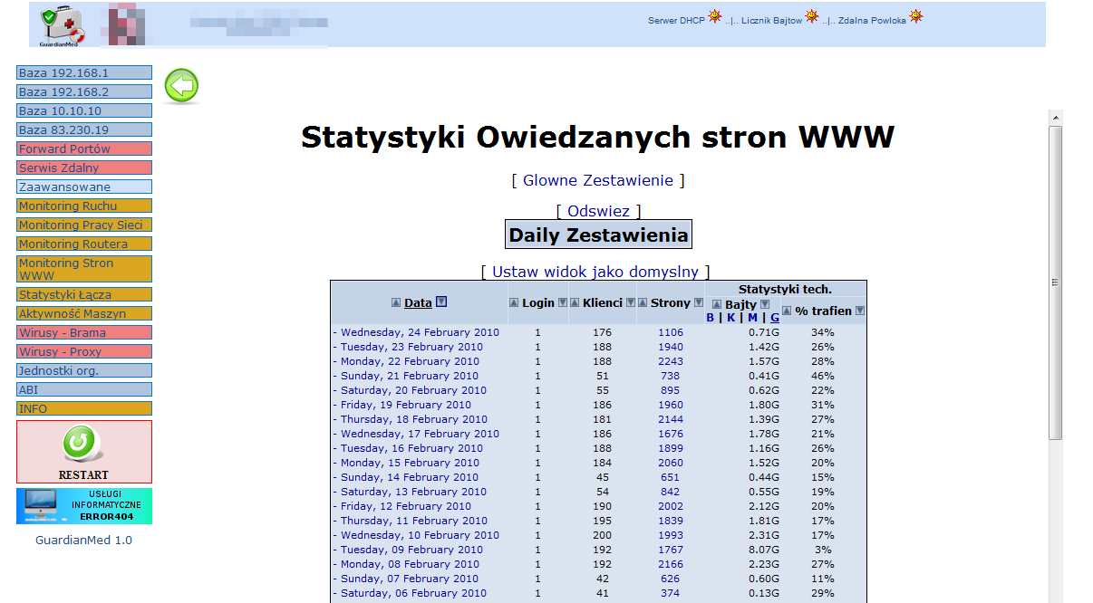 Monitoring Przeglądanych Stron WWW: [system pamięta strony z ostatnich 360 dni, moduł ten okazuje się nieoceniony w przypadku pytań policji