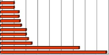 2.2 GEOGRAFIA ZDARZEŃ DROGOWYCH Analizując geografię występowania zdarzeń drogowych w 211 roku na terenie podległym KMP w Piekarach Śląskich należy stwierdzić, iż niezmiennie od wielu lat najbardziej