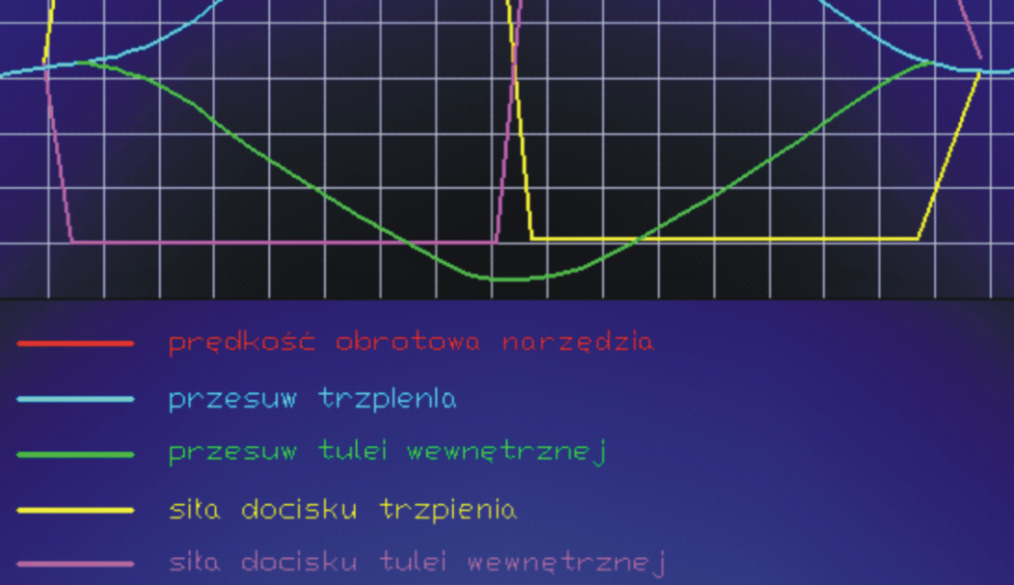 Własności złączy zgrzewanych punktowo metodą zgrzewania tarciowego.