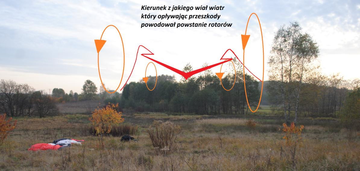 Strefy występowania rotorów Zdaniem Komisji nie można wykluczyć, że gdyby pilot wykonywał lot na większej wysokości zbliżając się do miejsca zaplanowanego lądowania miałby szanse na ominięcie obszaru
