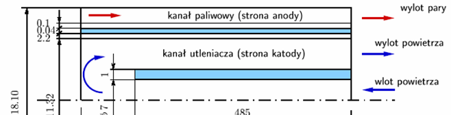 Michał Kacz Poblemy numeycznego modelowania... Sład powietza, będącego utleniaczem założono jao: tlen Y O = 0.3, azot Y N = 0.77.