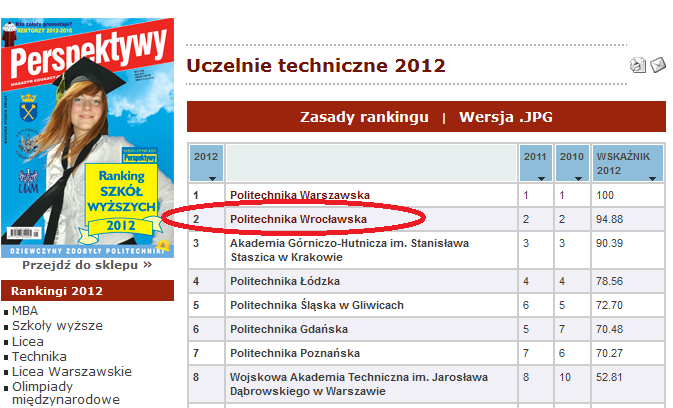 Witamy na jednej z najlepszych