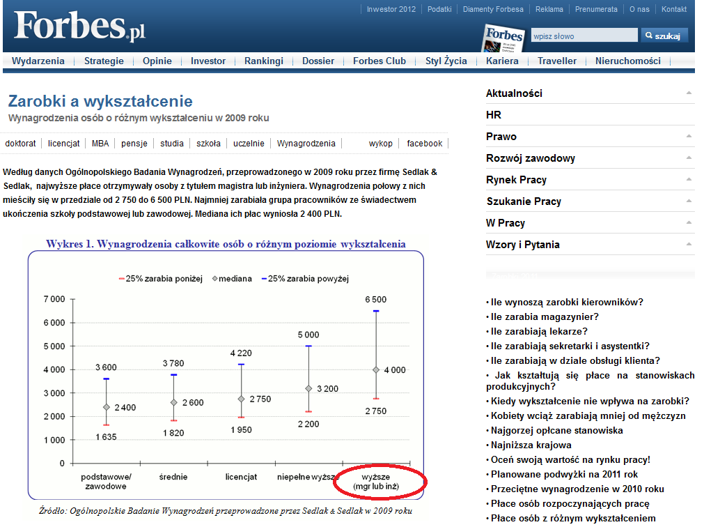 Czy jest dobrze płatna praca dla