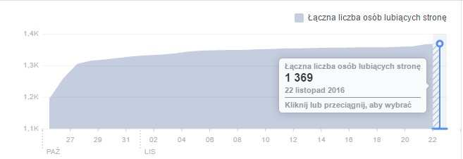 Ponad 1 360 polubień na FB. Dziękujemy Miło nam poinformować, iż już od prawie 8 miesięcy działa na FB fanpage Okręgowej Rady Adwokackiej w Krakowie.