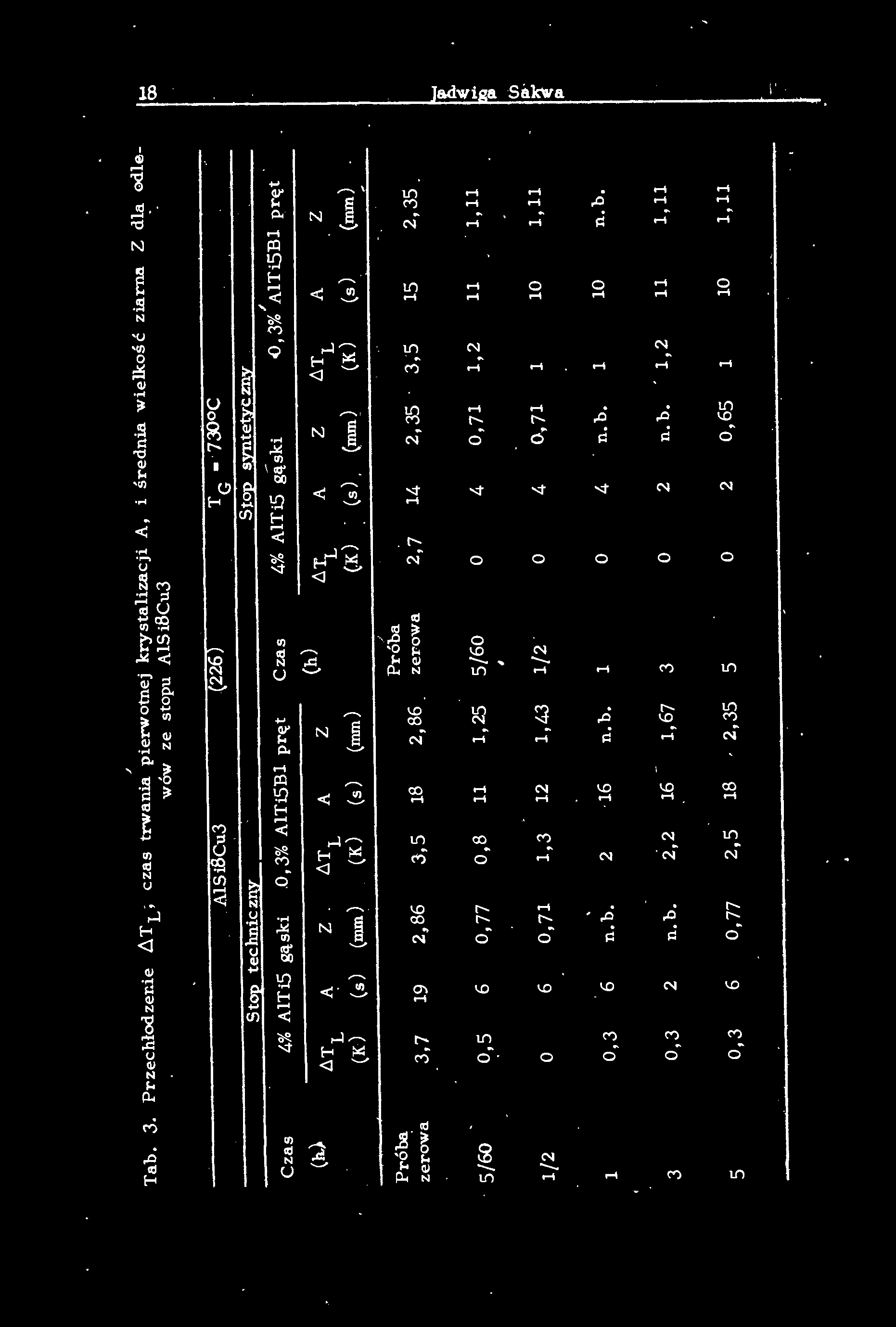 Tab. 3. Przechłodzer.