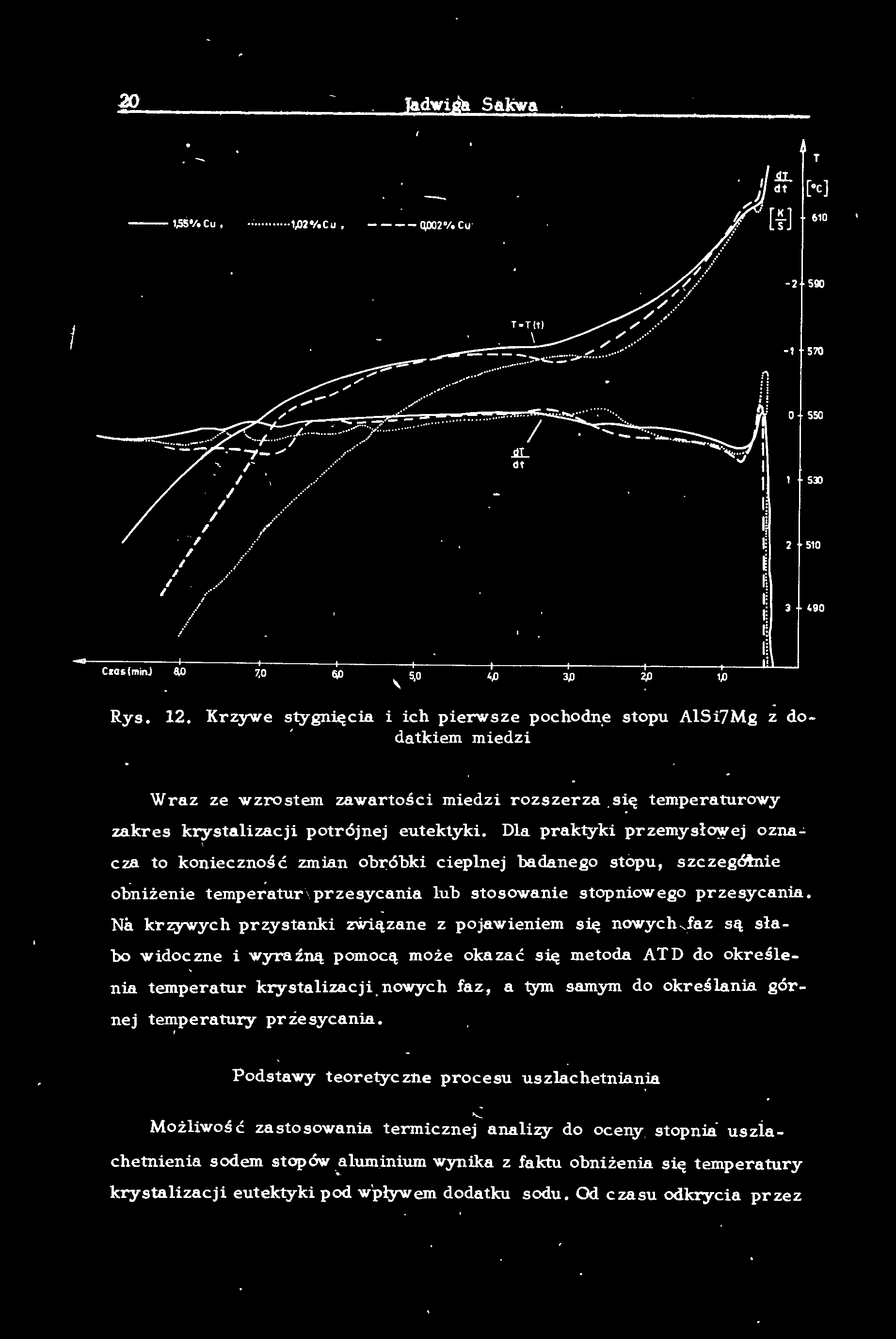 20 Jadwiga Sakwa --1,55 /o C u,..... 1,02'/oCu, ---- 0,(X)2 /o C u '-' [f] 610 ).!!L dt [ c) / ' / / / / / T Tit / / /~ _... -2 590 Cras{minJ f e.a,... /... 7.0........ ~ 5,0 - - :..::.~<::: ::.- -<.