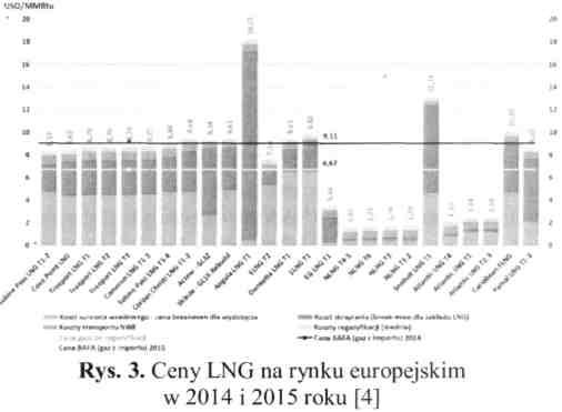 2. POZIOMY CEN NA RYNKACH EUROPEJSKICH Analizując prognozowane poziomy cen gazu ziemnego na poszczególnych rynkach zamieszczone w scenariuszach MAE i IHS okazuję się, iż w każdej z prognoz utrzymuje