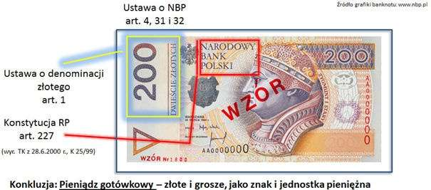 Wprowadzenie nowego znaku pieniężnego odbywa się na