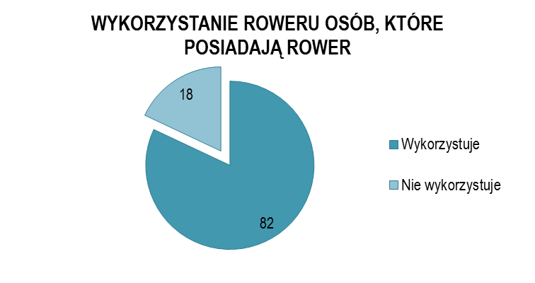 PPU INKOM S.C. Katowice Str. 60 B.2.