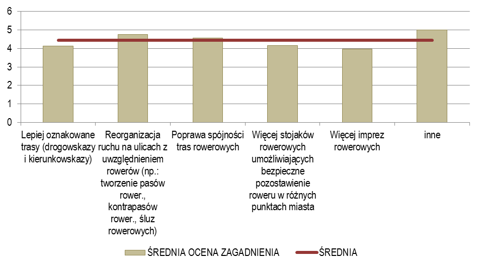 PPU INKOM S.C. Katowice Str. 89 C.9. Co wg Pani/Pana wpłynie na poprawę atrakcyjności systemu?