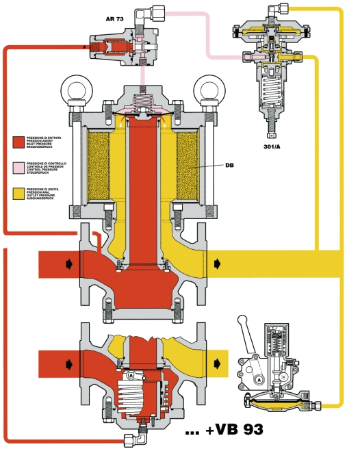 REDUKTOR CIŚNIENIA APERVAL + DB + 301/A + AR 73 CIŚNIENIE WLOTOWE INLET PRESSURE