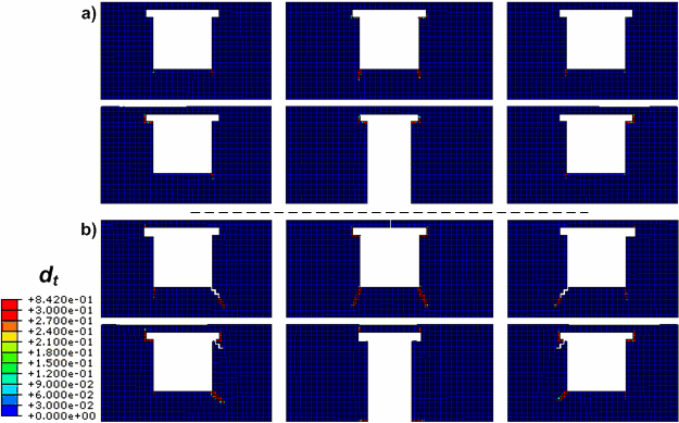 Rozdział 5 Analiza dynamiczna modeli budynków murowych wstępnie uszkodzonych Rys. 5-16 Ilościowa ocena GKOP na wpływ uszkodzenia NW1 przy wymuszeniu sejsmicznym.