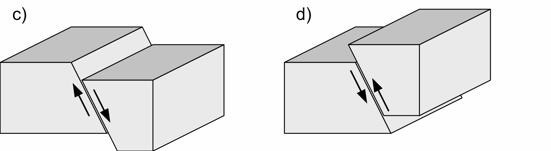 Rozdział 1 Wprowadzenie Rys. 1-2 Typowe układy poślizgów mas skalnych w uskoku tektonicznym (opis w tekście).