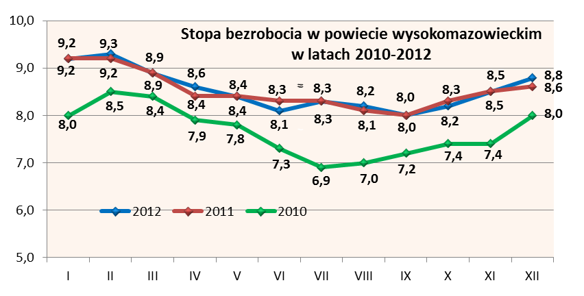 1. Informacje o stanie bezrobocia 1.1 Poziom i stopa bezrobocia. Najczęściej stosowanym miernikiem poziomu bezrobocia jest stopa bezrobocia.