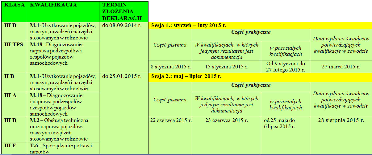 EGZAMIN POTWIERDZAJĄCY