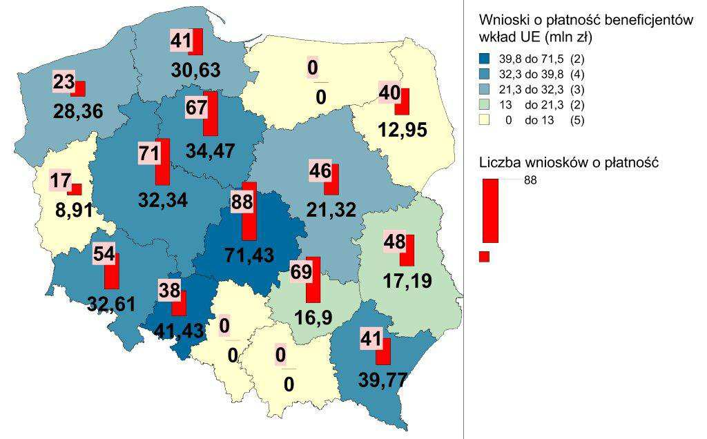 Ogólna wartość wydatków wykazanych przez beneficjentów w blisko 2 tys. wniosków o płatność wyniosła prawie 5 mld zł (w tym wartość dofinansowania UE: 4 mld zł).