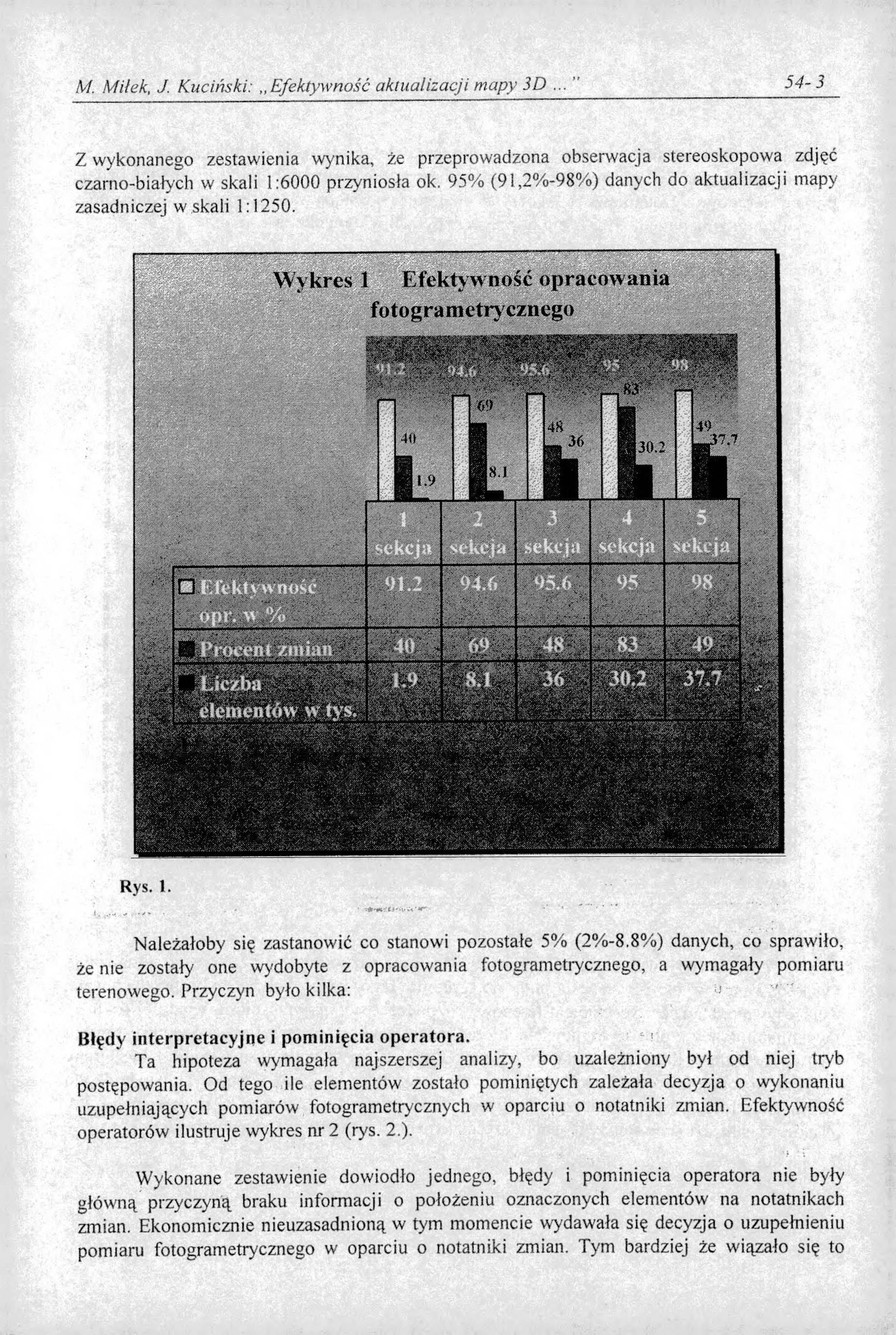 M. Miłek, J. Kuciński: Efektywność aktualizacji mapy 3D 5 4-3 Z wykonanego zestawienia wynika, że przeprowadzona obserwacja stereoskopowa zdjęć czarno-białych w skali 1:6000 przyniosła ok.