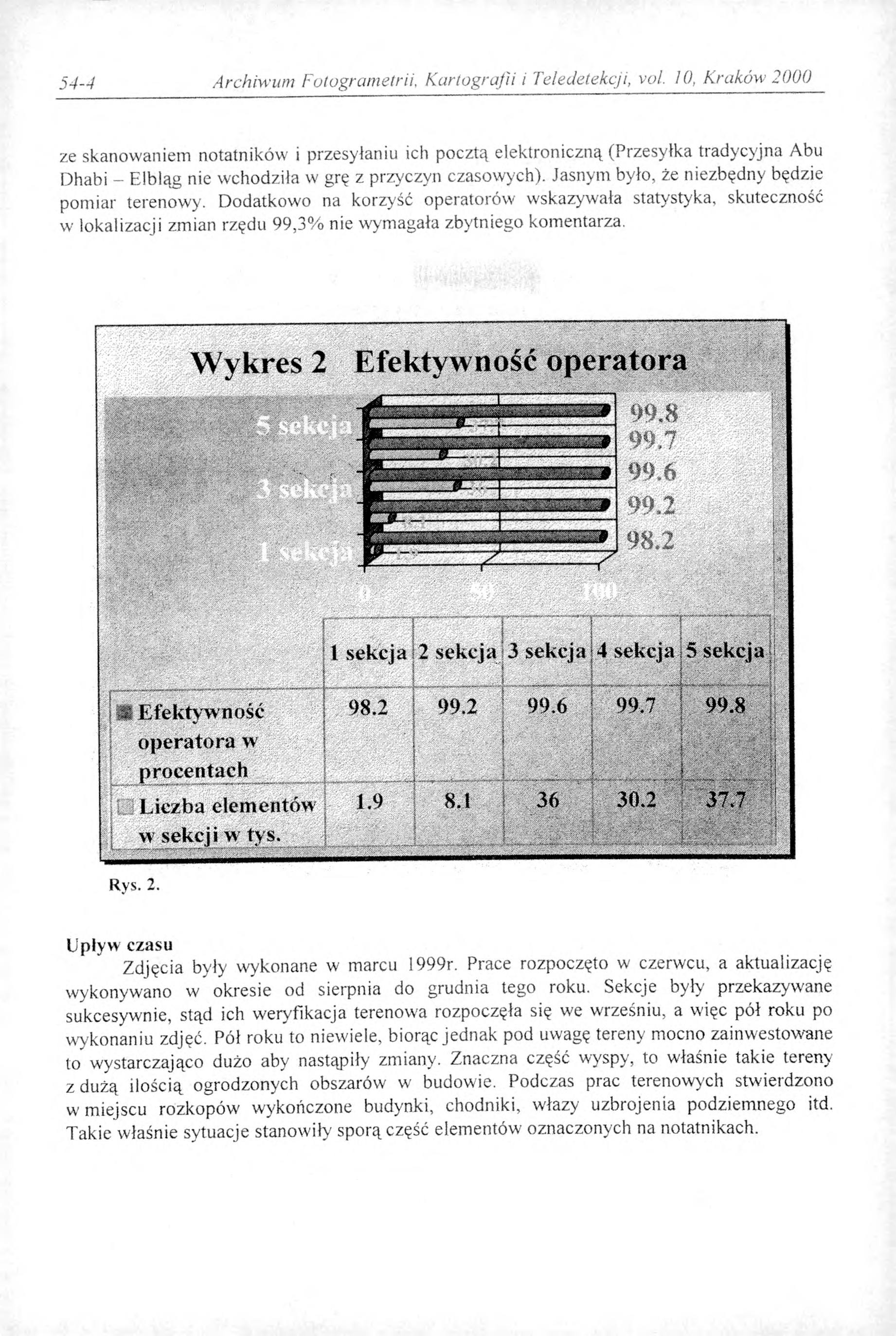 54-4 Archiwum Fotogrametrii, Kartografii i Teledetekcji, vol.