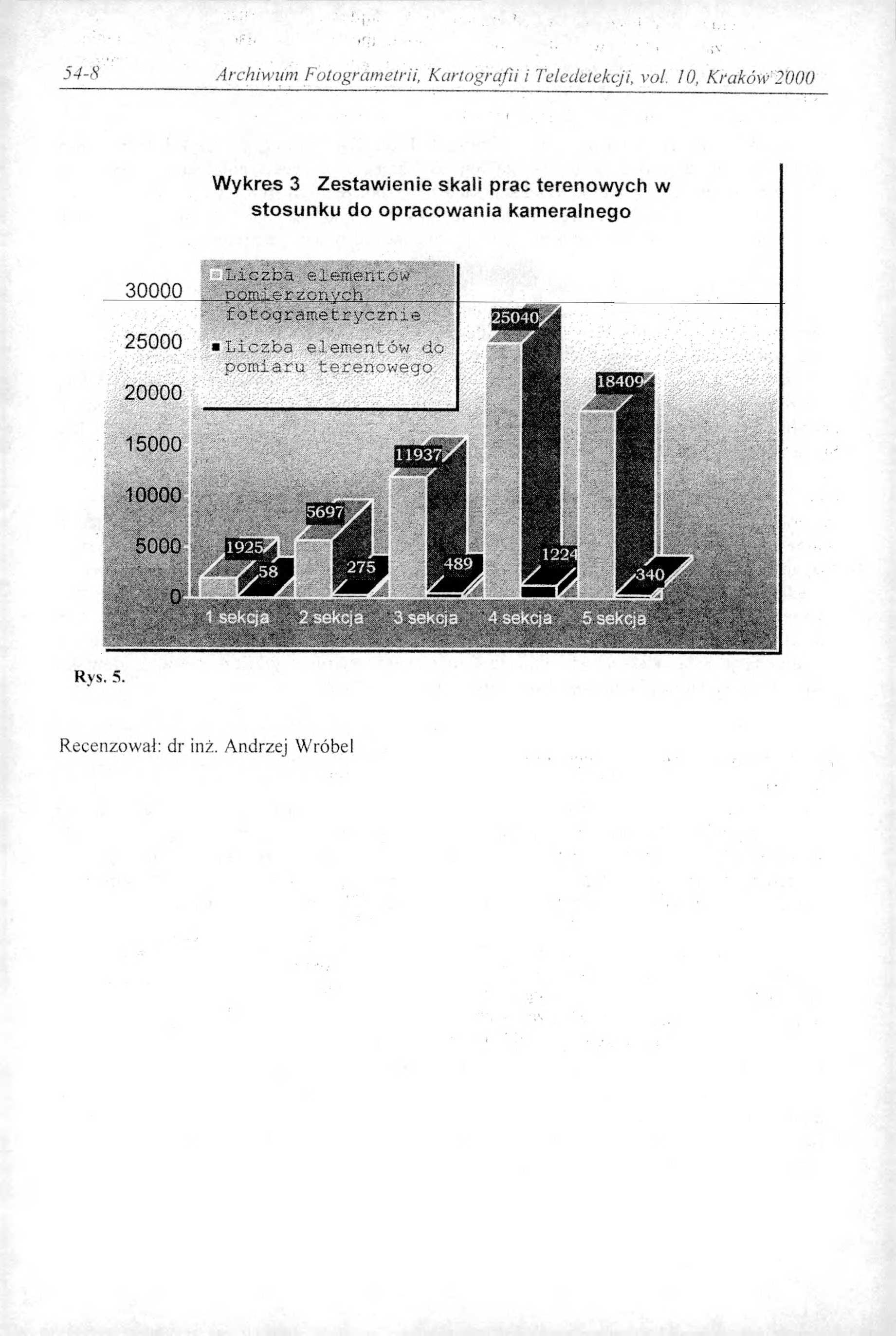 54-8 Archiwum Fotogrametrii, Kartografii i Teledetekcji, vol.