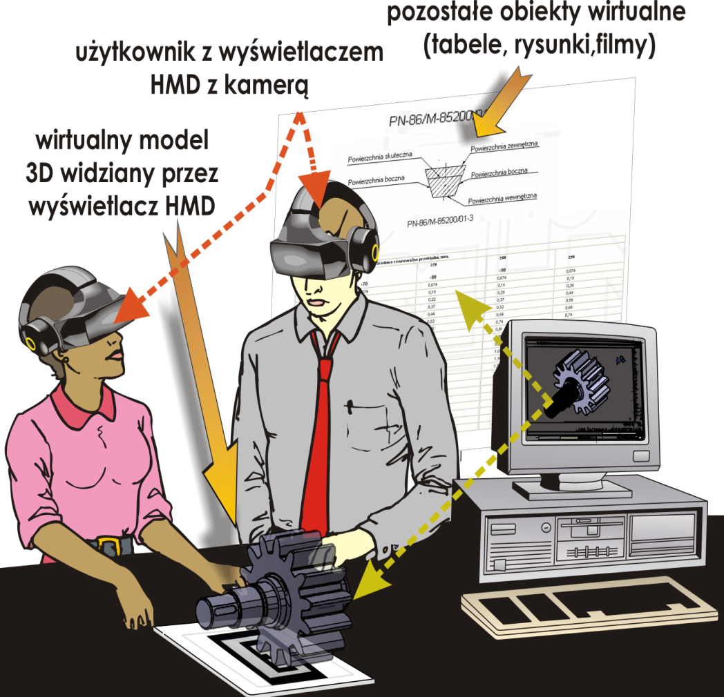 Techniki poszerzonej rzeczywistości ci Cechy charakterystyczne Wzbogacanie rzeczywistości wirtualną rzeczywistością Pełna