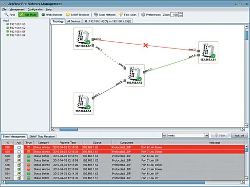 Switche przemysłowe HMI/SCADA. Switch, komunikując się z systemem SCADA, pełni rolę serwera Modbus TCP i udostępnia do odczytu kilkadziesiąt parametrów, m. in.